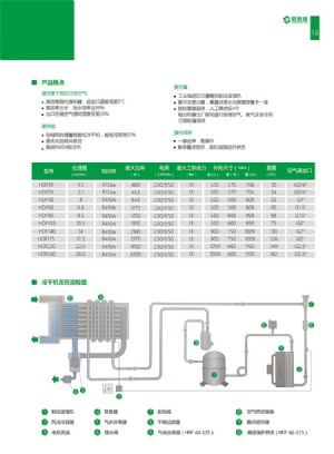 思普瑞螺桿空氣壓縮機(jī)